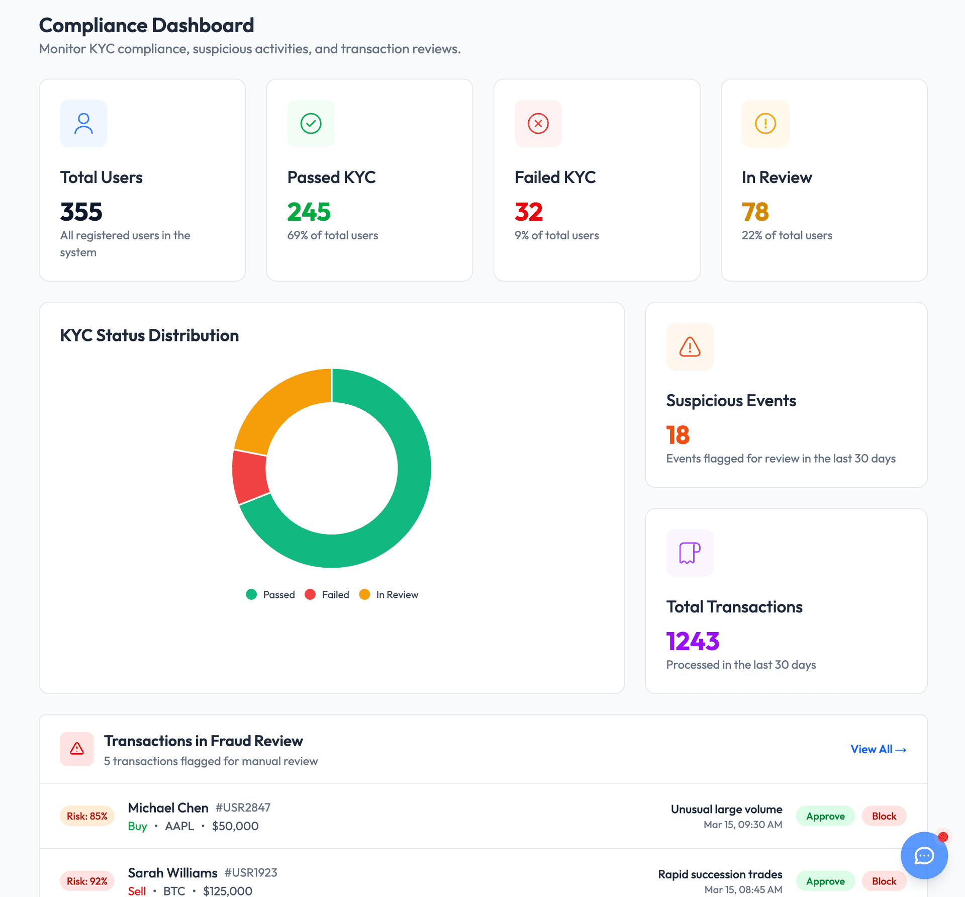 Secura Compliance Dashboard